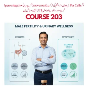 Course 203 (Delivered With Full Privacy)